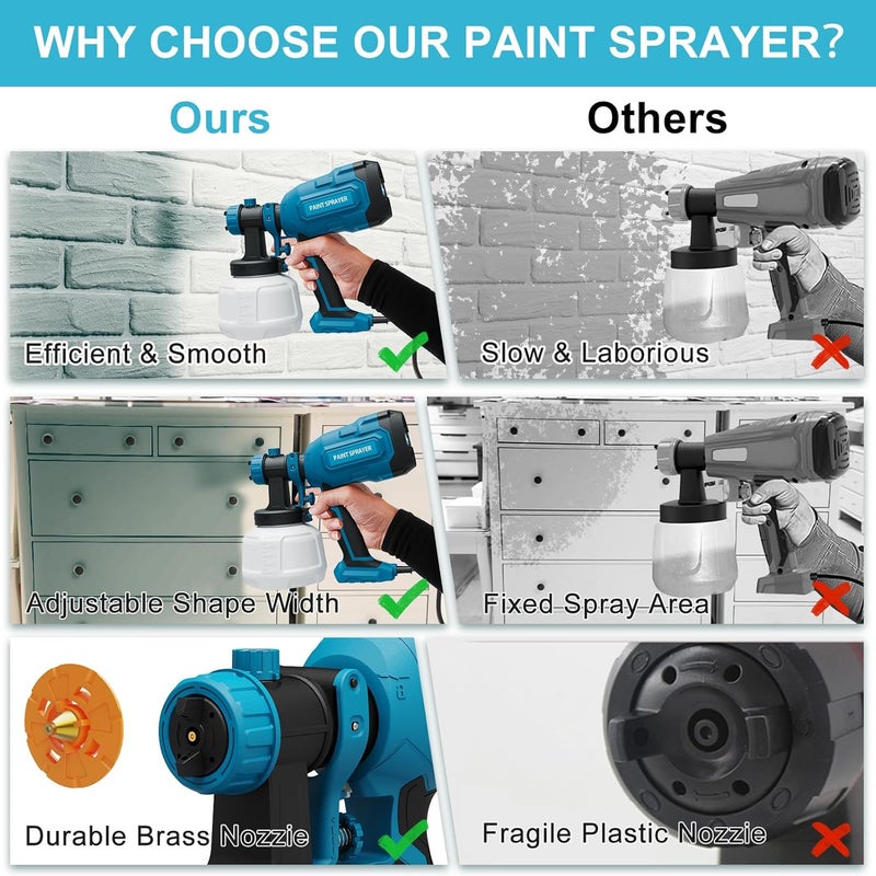 WIBENTL Paint Sprayer, 700W HVLP Spray Gun with 4 Brass Nozzles & 3 Patterns, Paint Gun with Adjustable Spray Width, Paint Sprayers for Home Furniture, Cabinets, DIY Works, Door, Garden Chairs etc. - Image 5